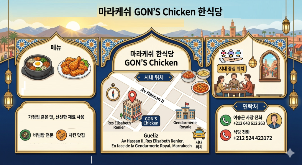gons
