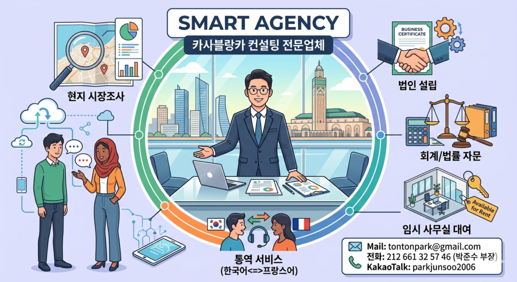 smart agency