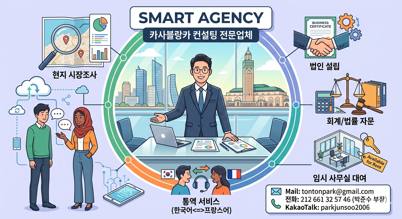 smart agency